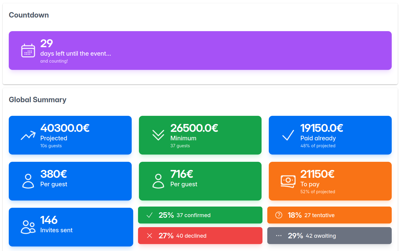 Dashboard Screenshot of the dashboard page