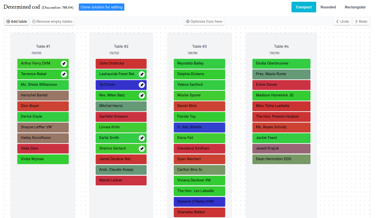 Distribution editor Detail of the distribution editor
