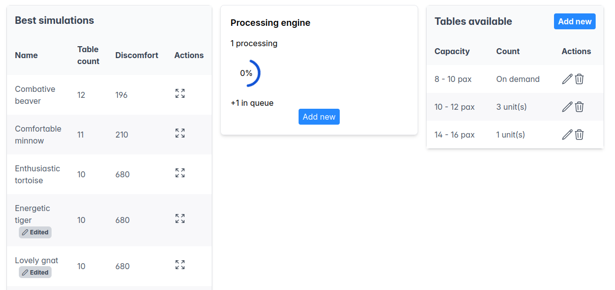 Distributions page Screenshot of the distributions page