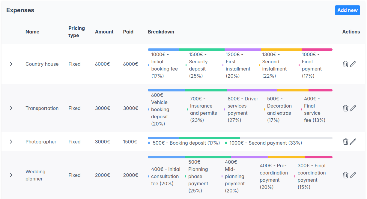 Screenshot of the expenses page