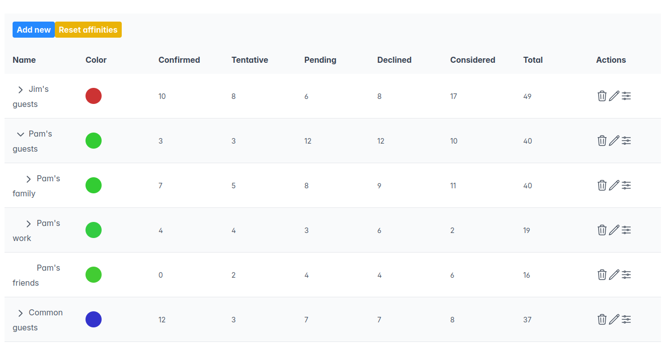 Groups Screenshot of the groups tab
