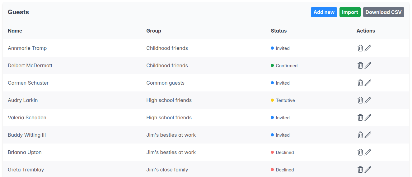 Guests Screenshot of the guests page