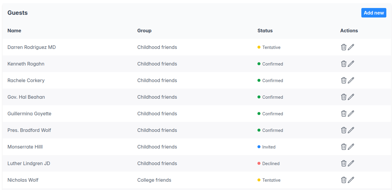 Guests Screenshot of the guests tab