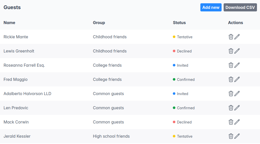 Screenshot of the guests tab