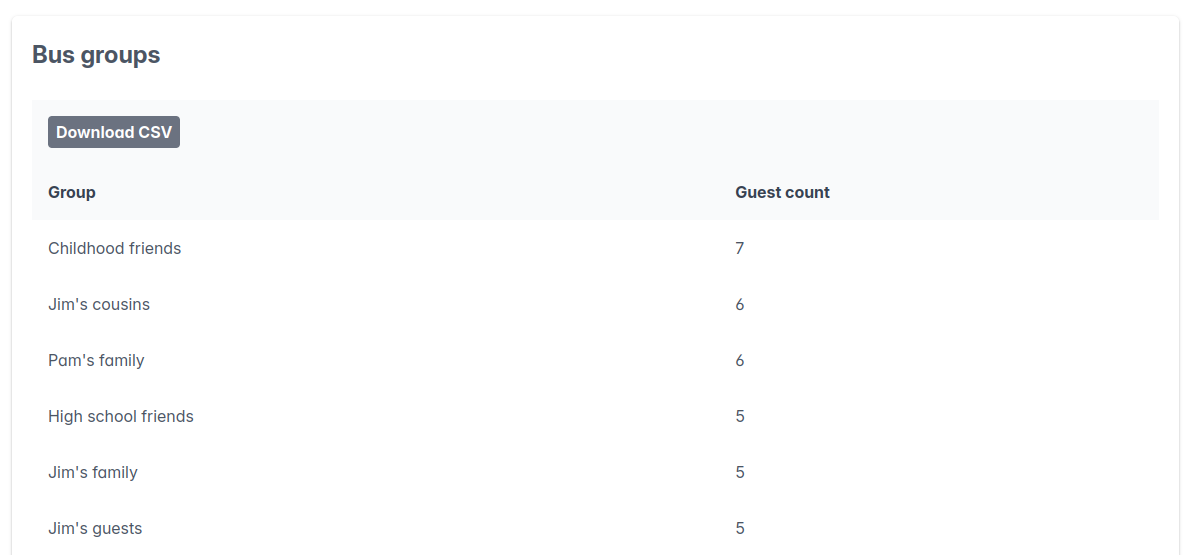 Bus groups report Screenshot of the bus groups report